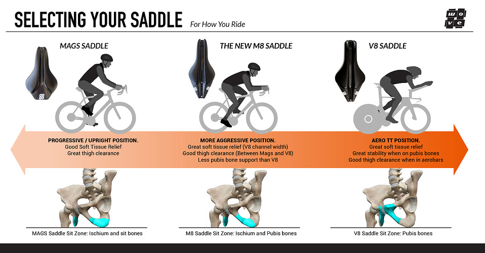 SELECTING YOUR WOVE SADDLE