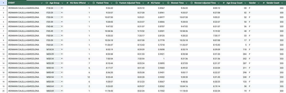 Here's a preview of the table.