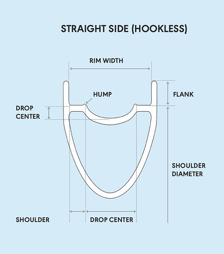 Hookless-vs-hooked-rims_Schwalbe