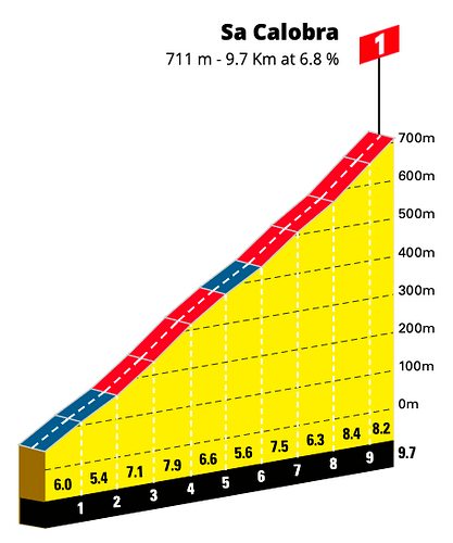 profile-sa-calobra