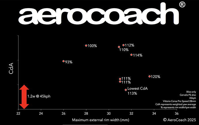 105% rule graph v2