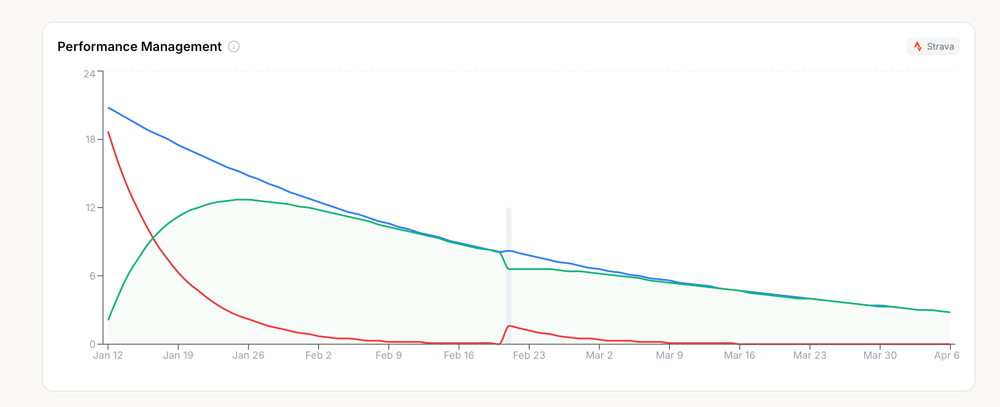 Screenshot 2026-04-06 at 05.53.49