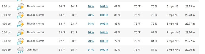 Men's race weather Singapore