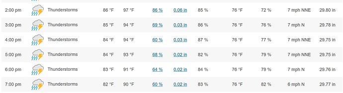 Women's race weather Singapore