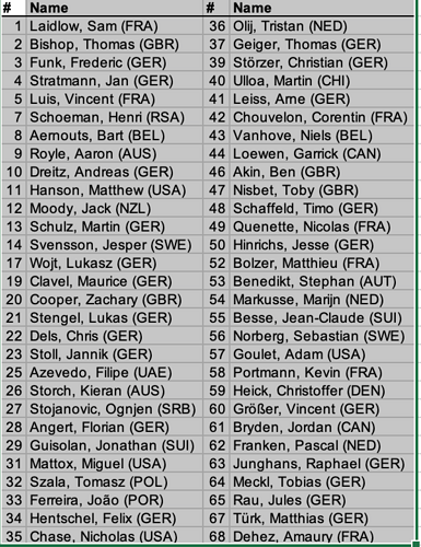 Zrzut ekranu 2025-07-1 o 11.18.40