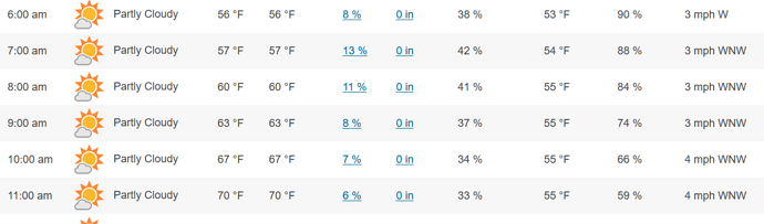 Women's taupo weather