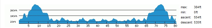 Halifax101BikeProfile.jpg