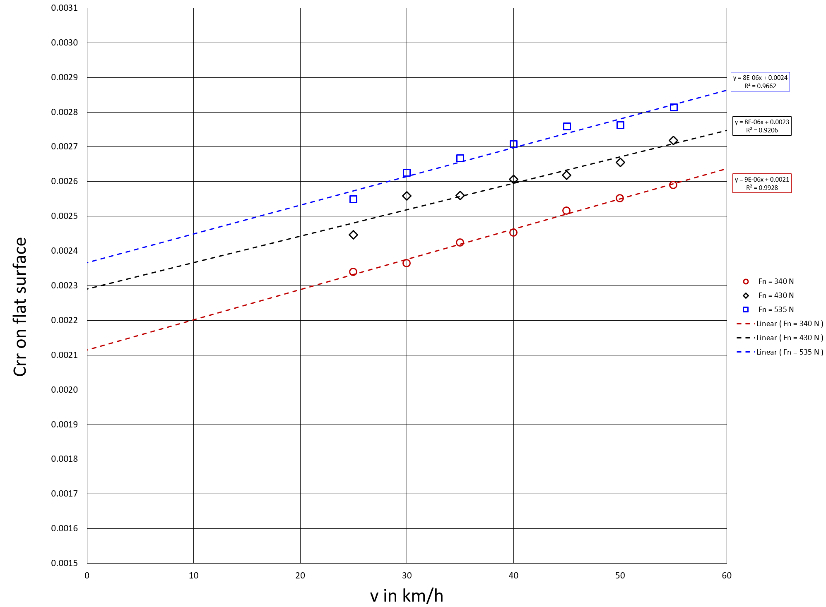 Crr f(v,Fn) flat surface.PNG