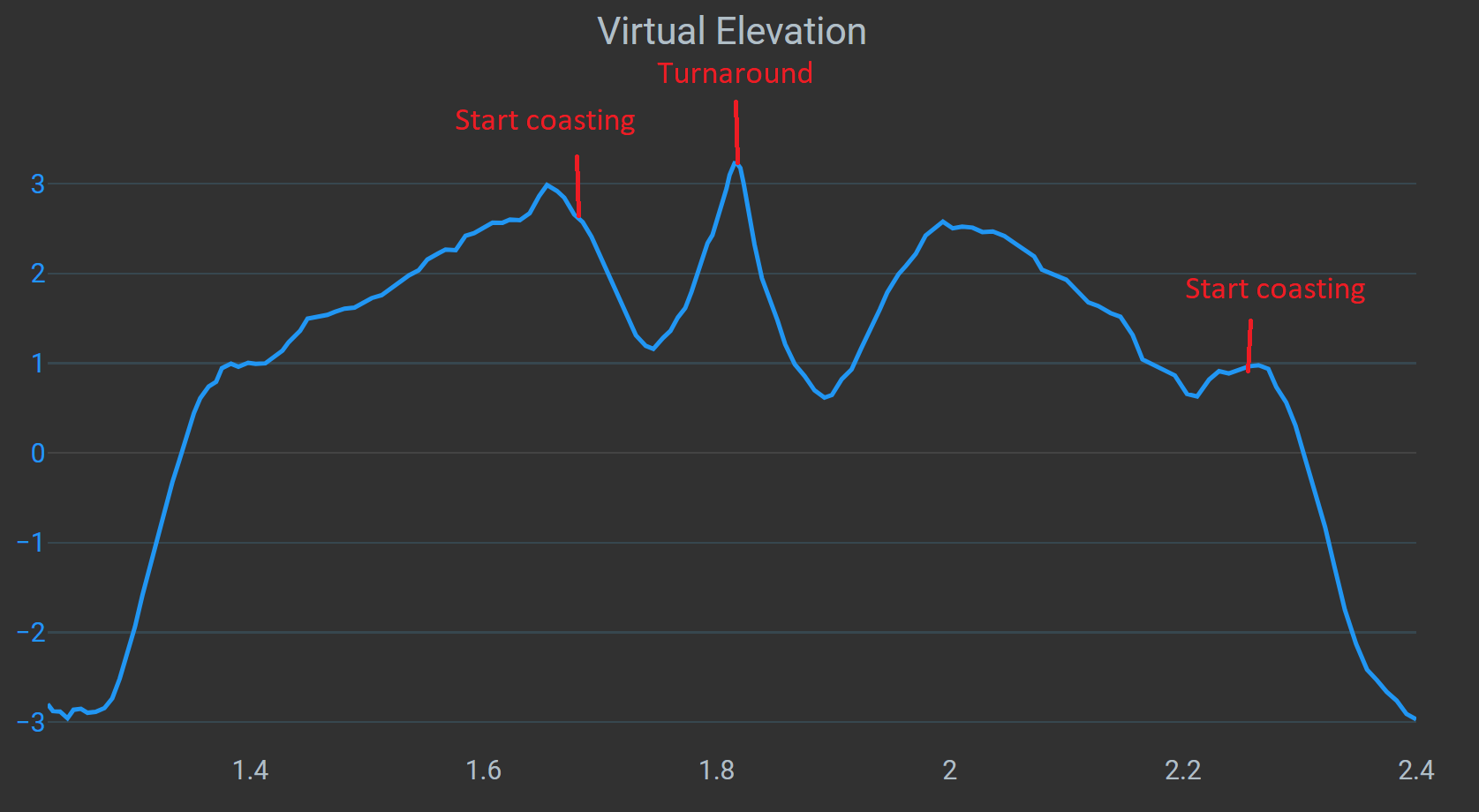 virtual elevation.PNG