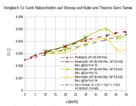 cr_v_diagramm.jpg