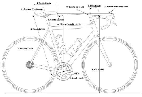 Bike setup measurement points.jpg