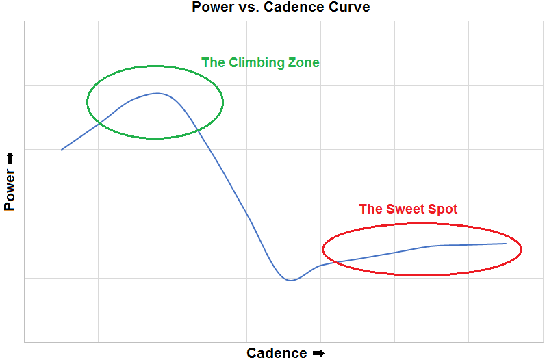 Power vs. Cadence Curve.png