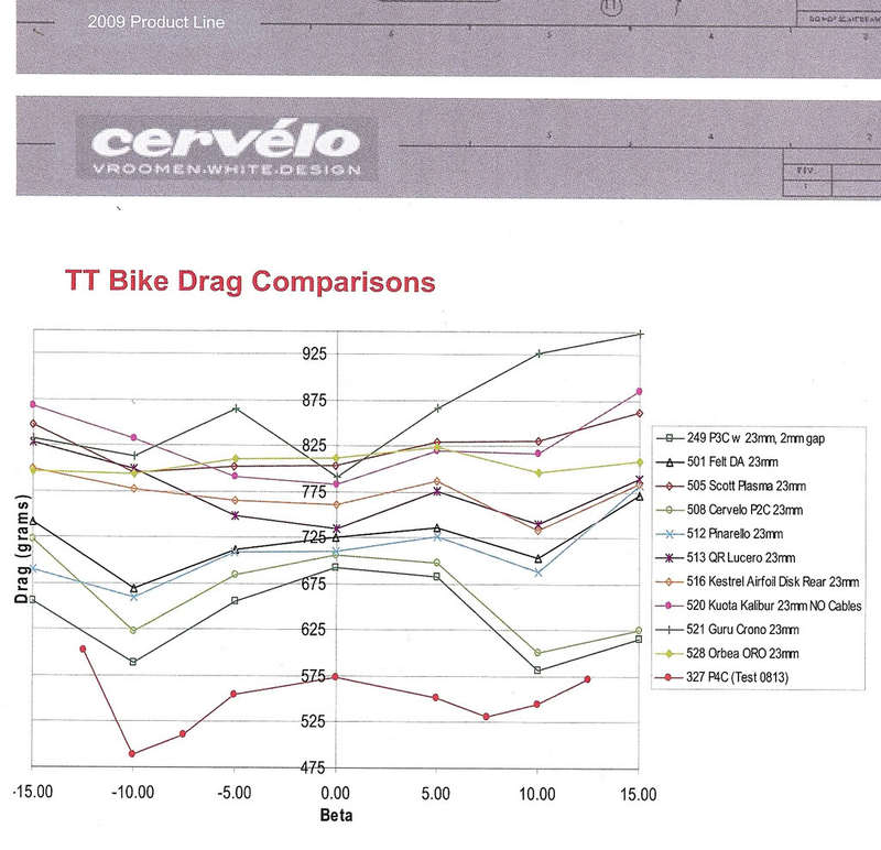 cervelo-drag-data.jpg