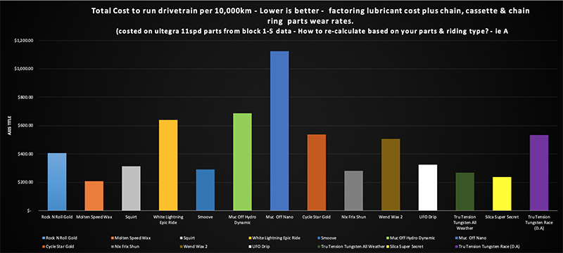 Cost per 10k.jpg