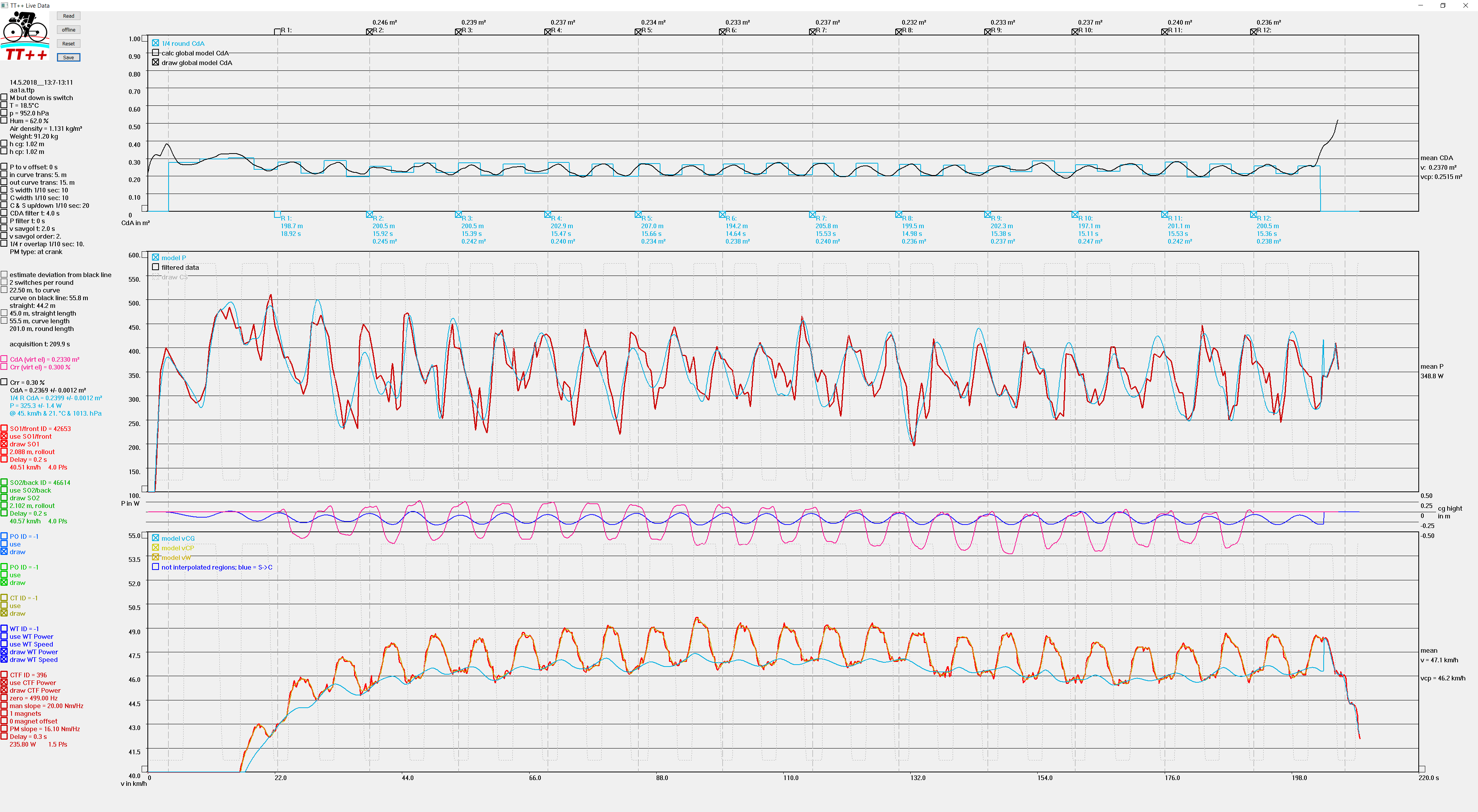 P_v_CdA_onTrack_06.gif