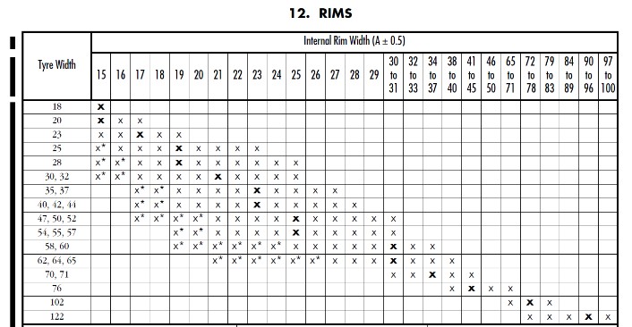 etrto_chart.png