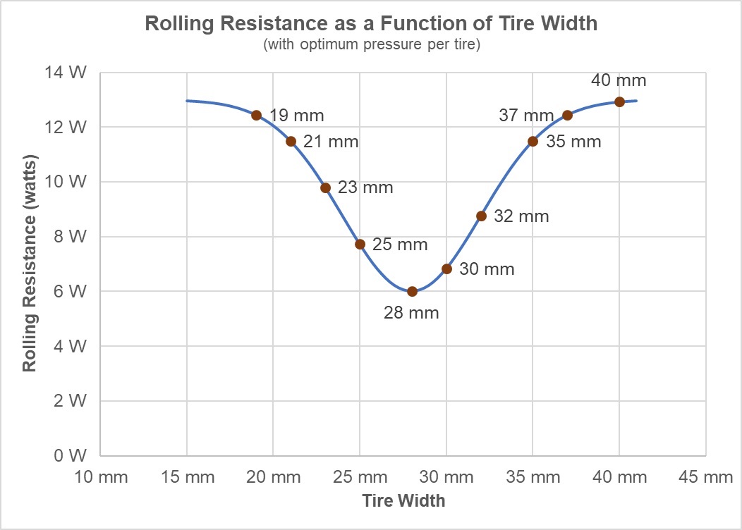 Tire CRR Chart.jpg