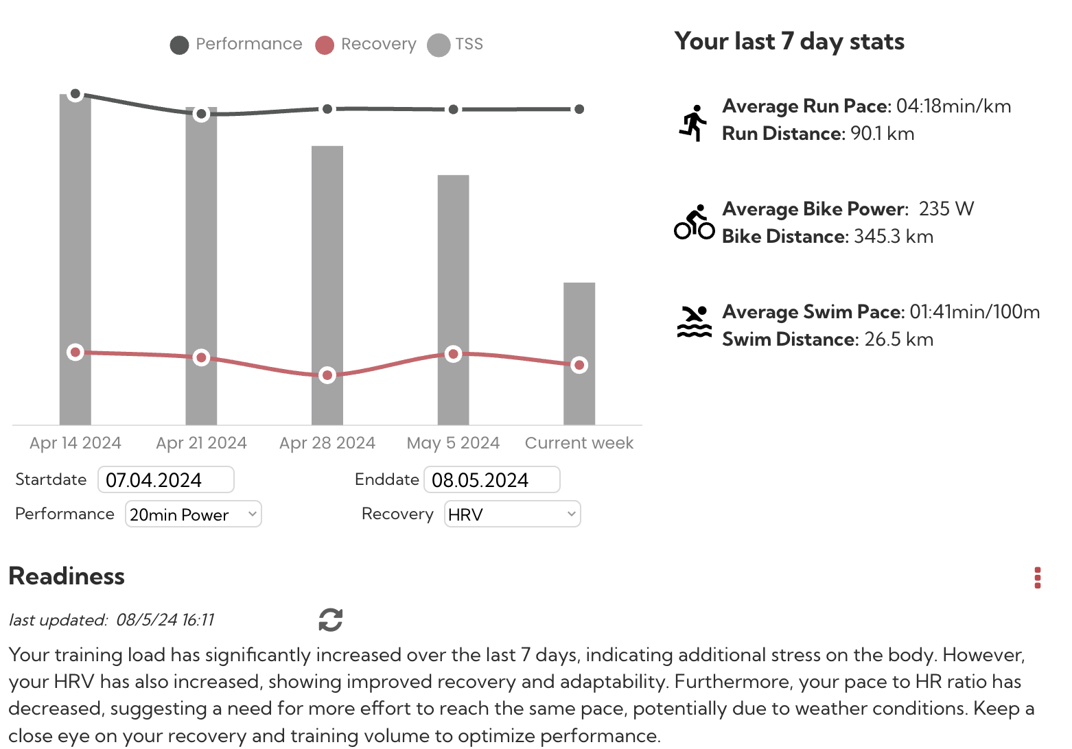 Dashboard Chart.png