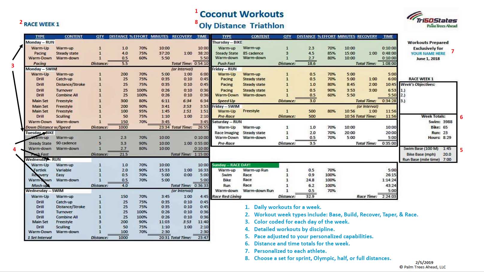 Coconut Workouts Overview.jpg