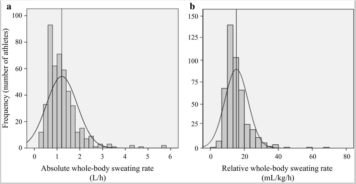 sweatrate.PNG