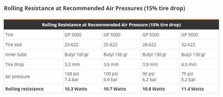 TireWidth_vs_Pressure.jpg