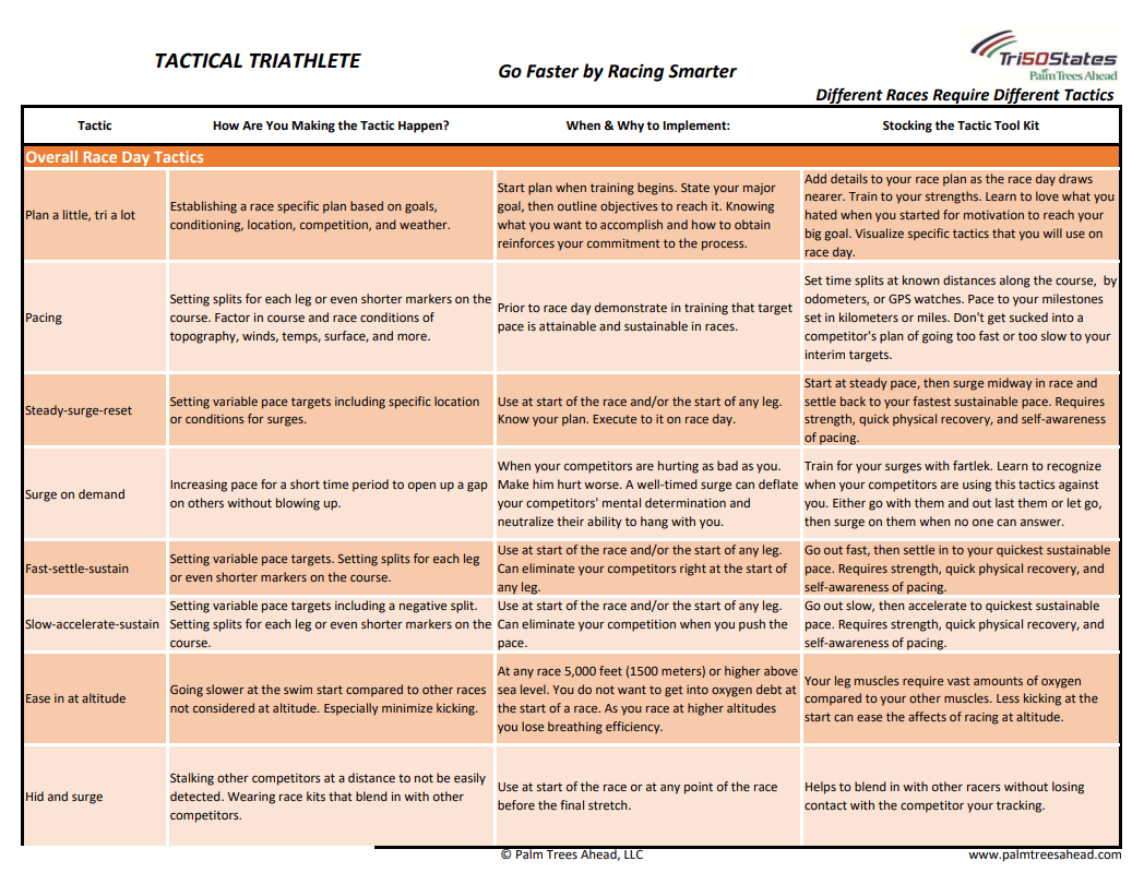 Race-Tactics.gif