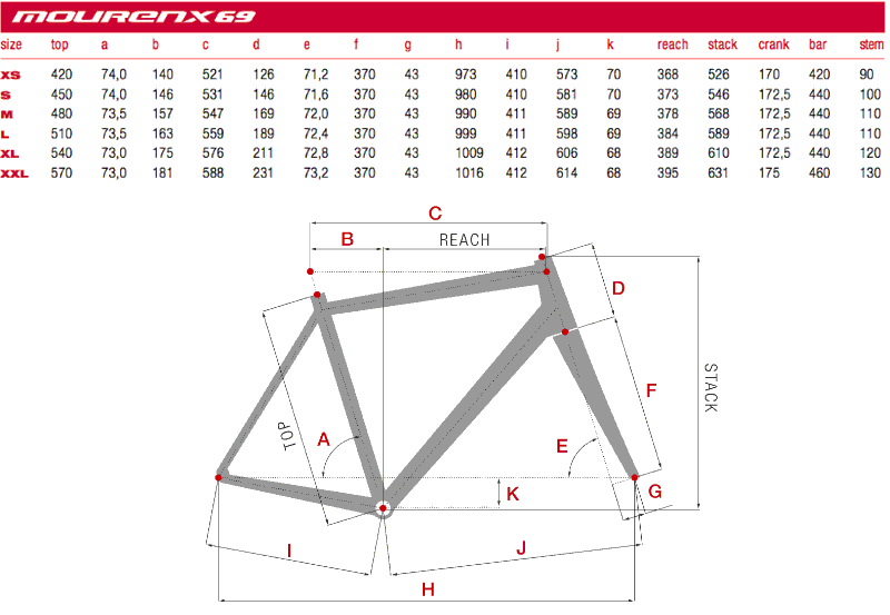 GeoChart_Mourenx69.gif