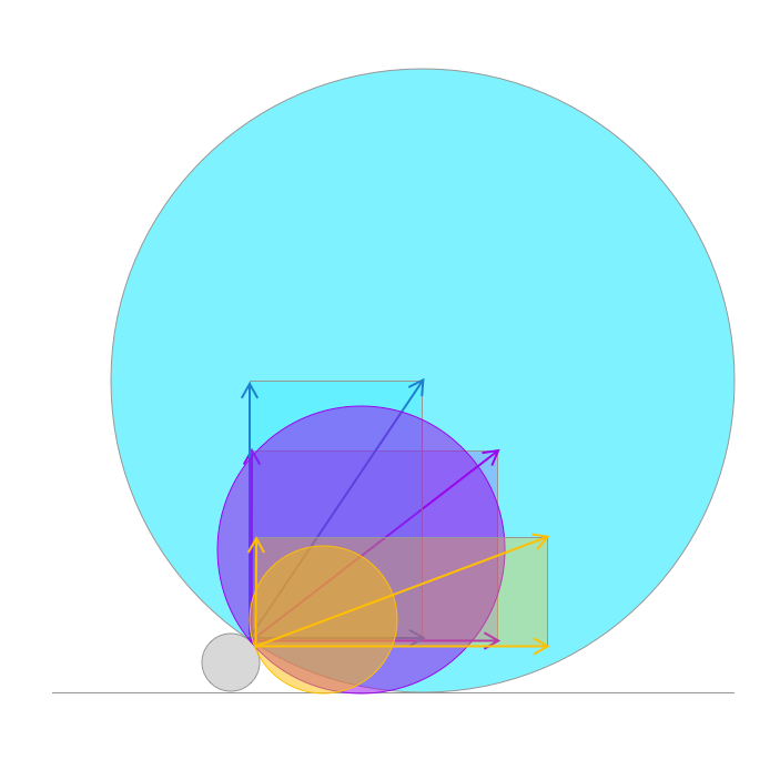 Wheelsize&ForceVectors.png