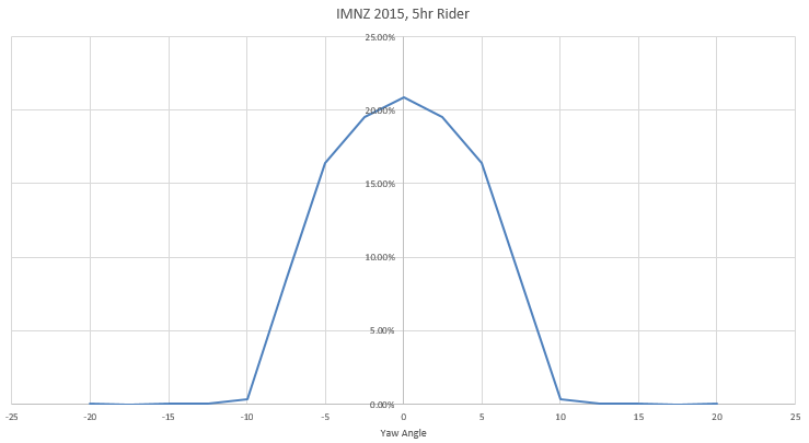 imnz15.PNG