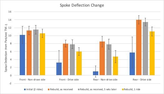 spoke deflection change.jpg