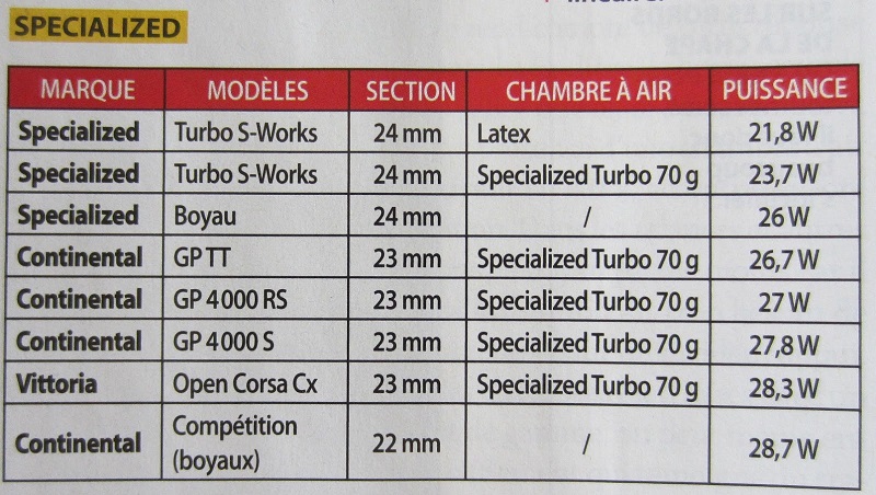 TurboSworksVsGP4000S.JPG
