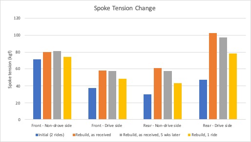 spoke tension change.jpg