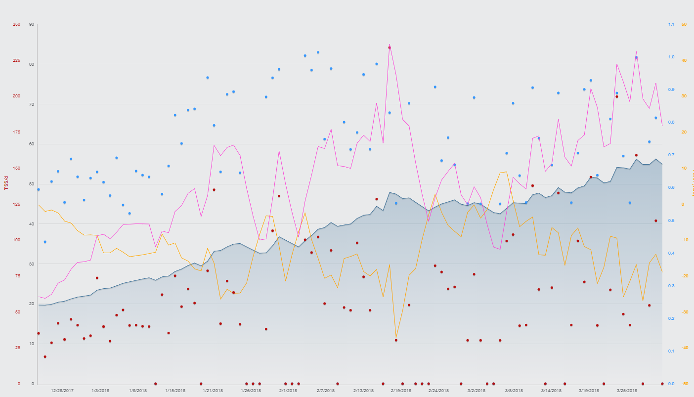 TP_Cycling.PNG