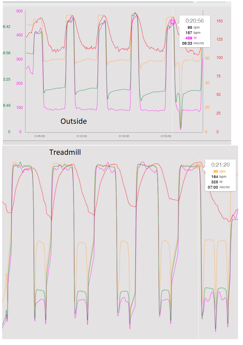 Stryd treadmill incline deals