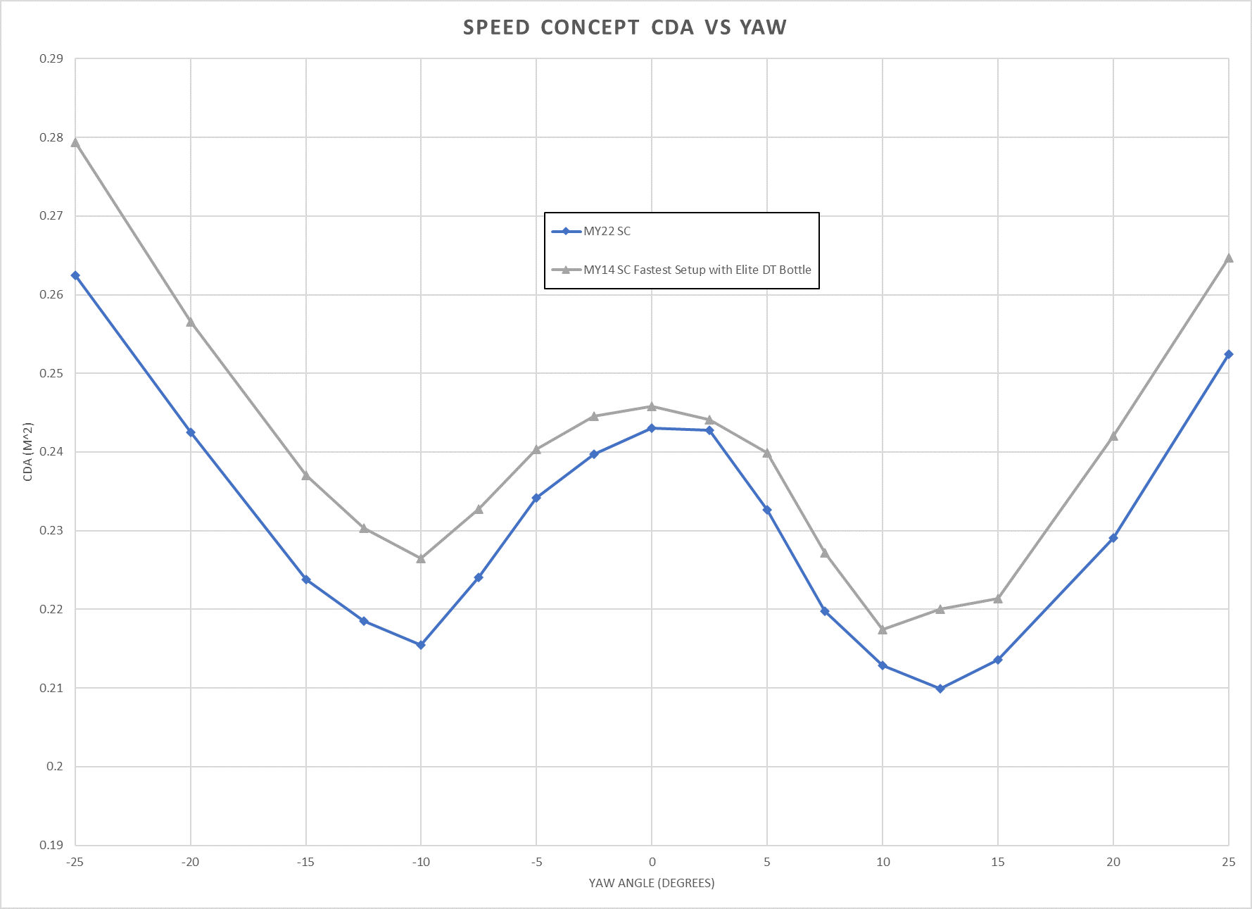 MY21 Speed Concept plot.png