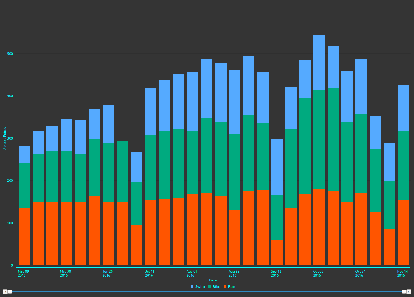 Aerobic Points by Sport.png