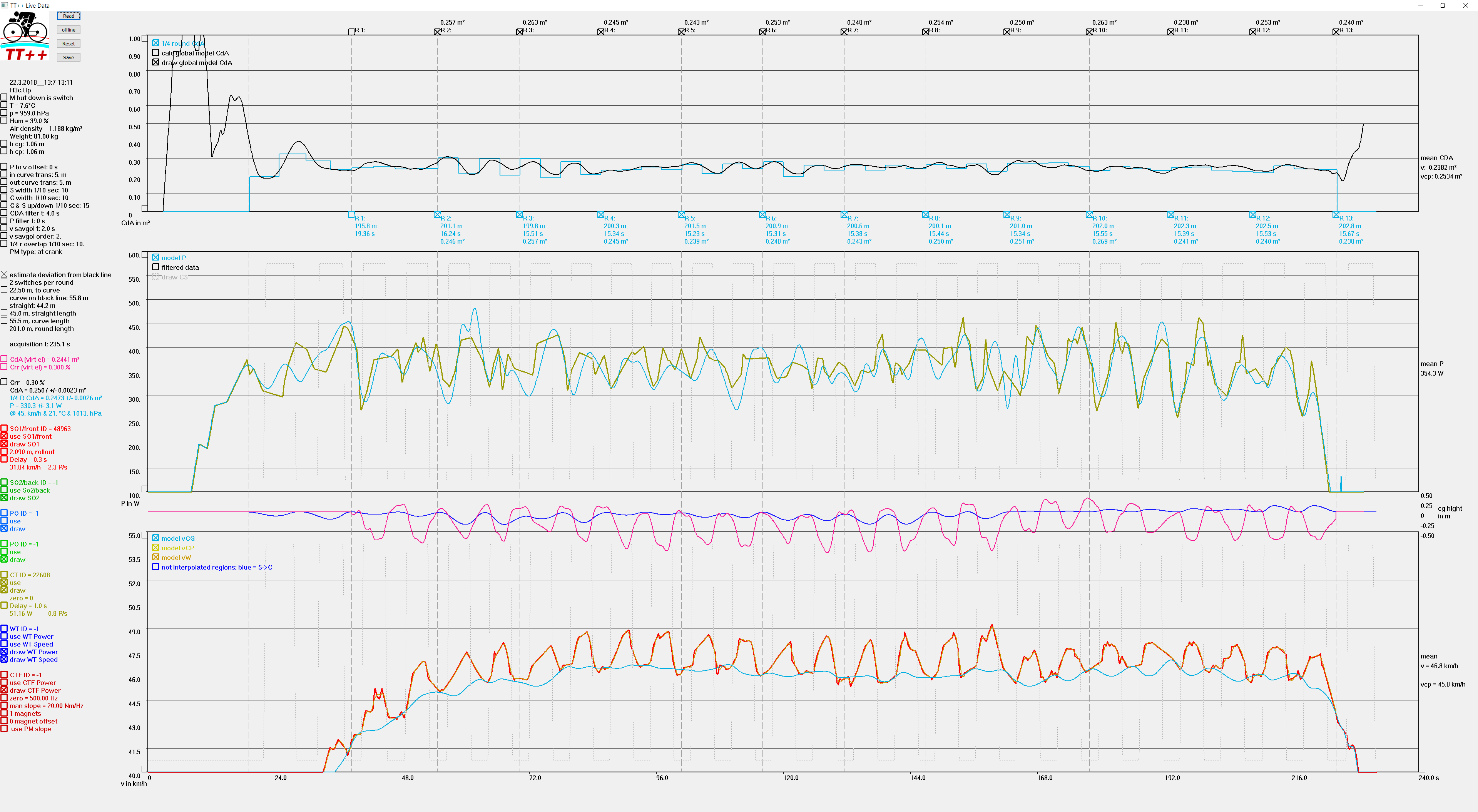 P_v_CdA_onTrack_03.gif