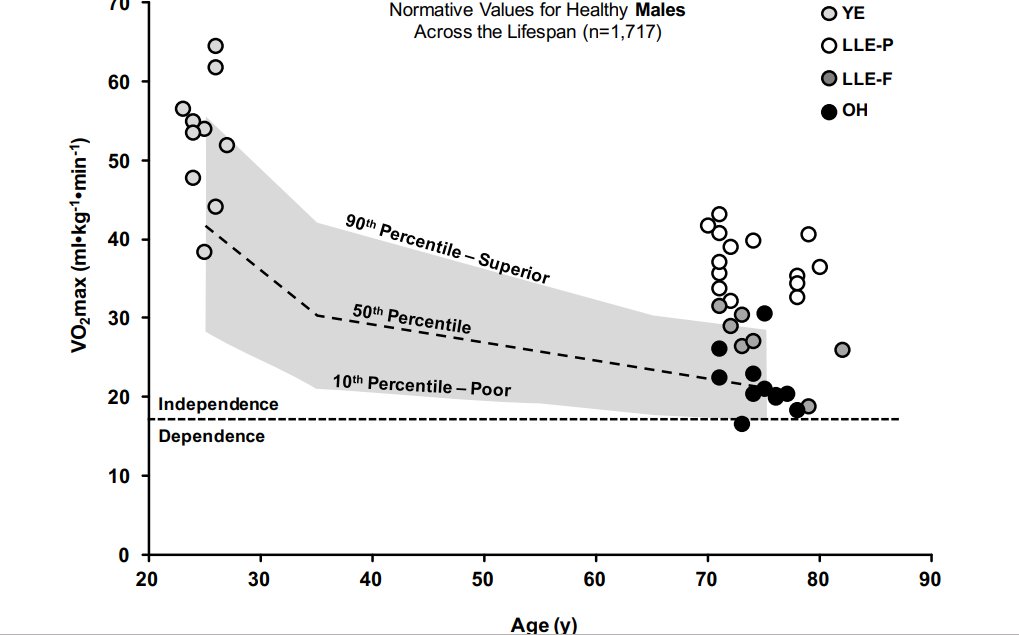 VO2 vs Age - Male.jpg