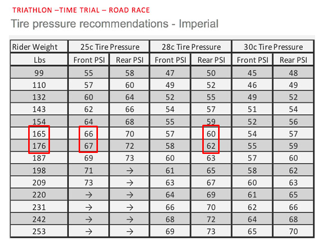 Tyre pressure.png