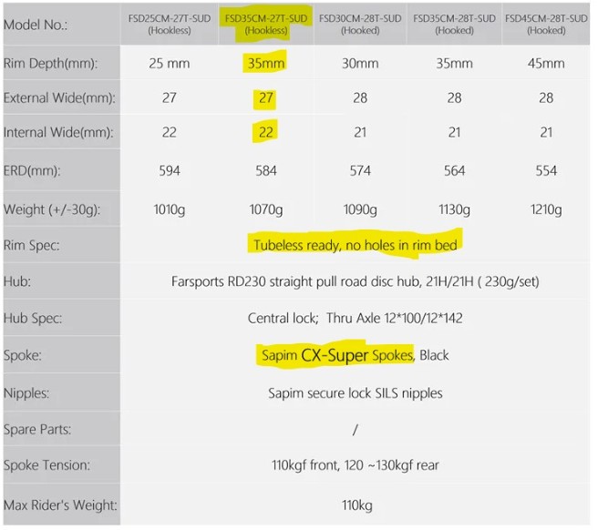 Feder specs table.jpg