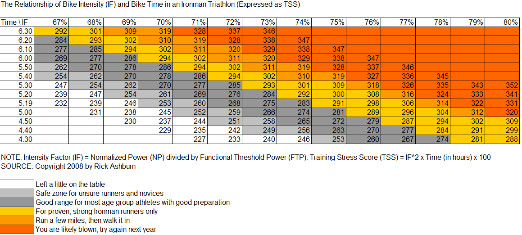 FTP Chart.png