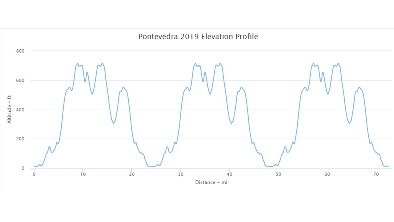 pontevedra profile.jpg