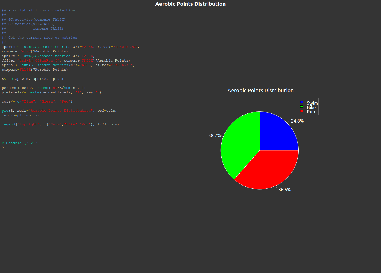 Aerobic Points Distribution.png