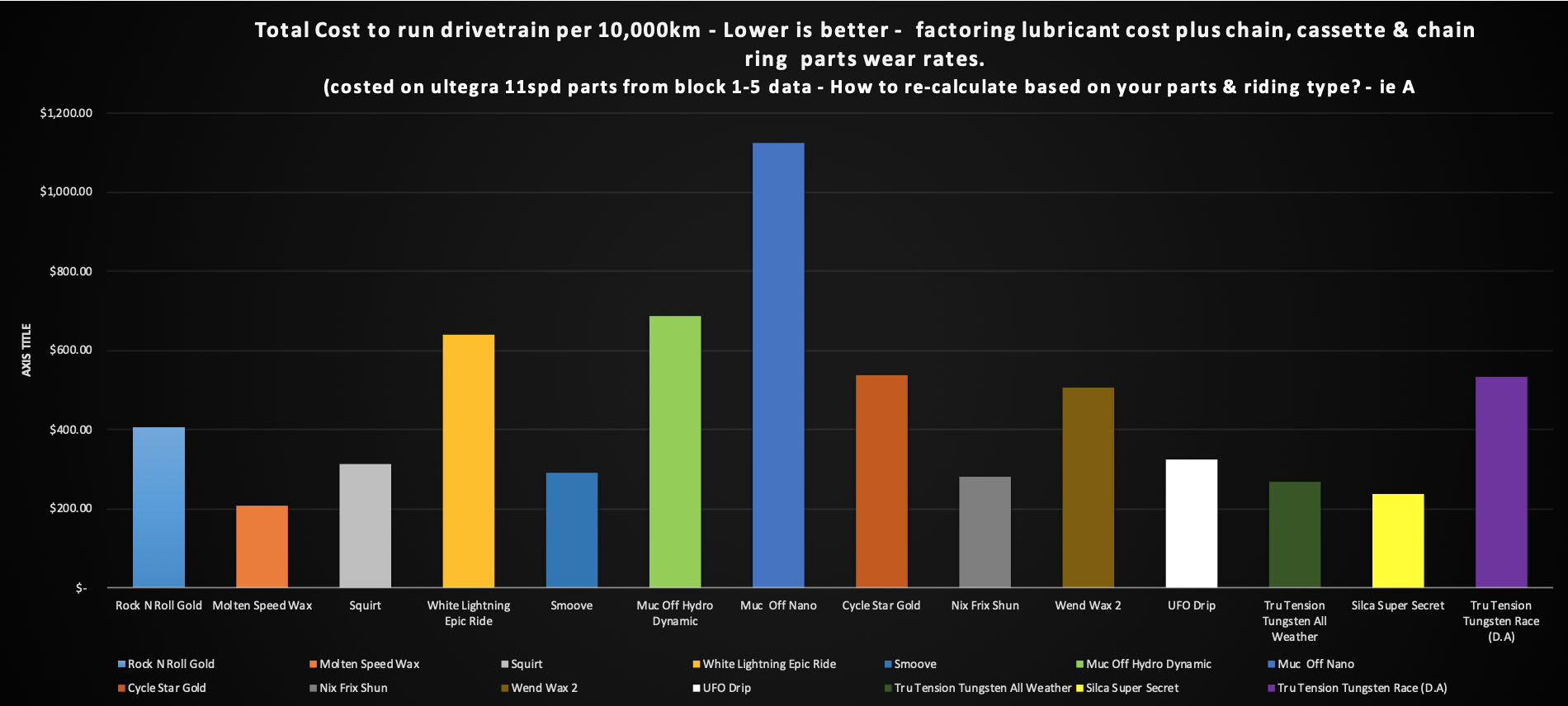 Cost per 10k.jpg